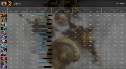 Immortel | MMR : 6700 - Comportement : 9950