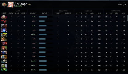 Légende I | MMR : 3170 - Comportement : 9905