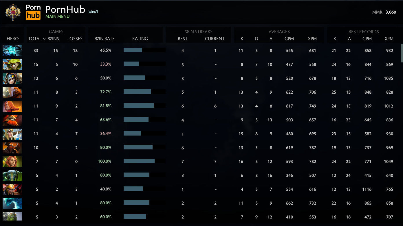 Légende I | MMR : 3060 - Comportement : 10000