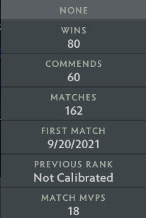 Divin II | MMR : 4920 - Comportement : 10000