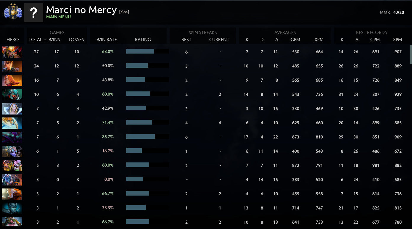 Divin II | MMR : 4920 - Comportement : 10000