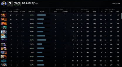 Divin II | MMR : 4920 - Comportement : 10000