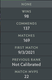 Croisé I | MMR : 1570 - Comportement : 9610