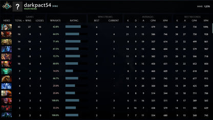 Croisé I | MMR : 1570 - Comportement : 9610