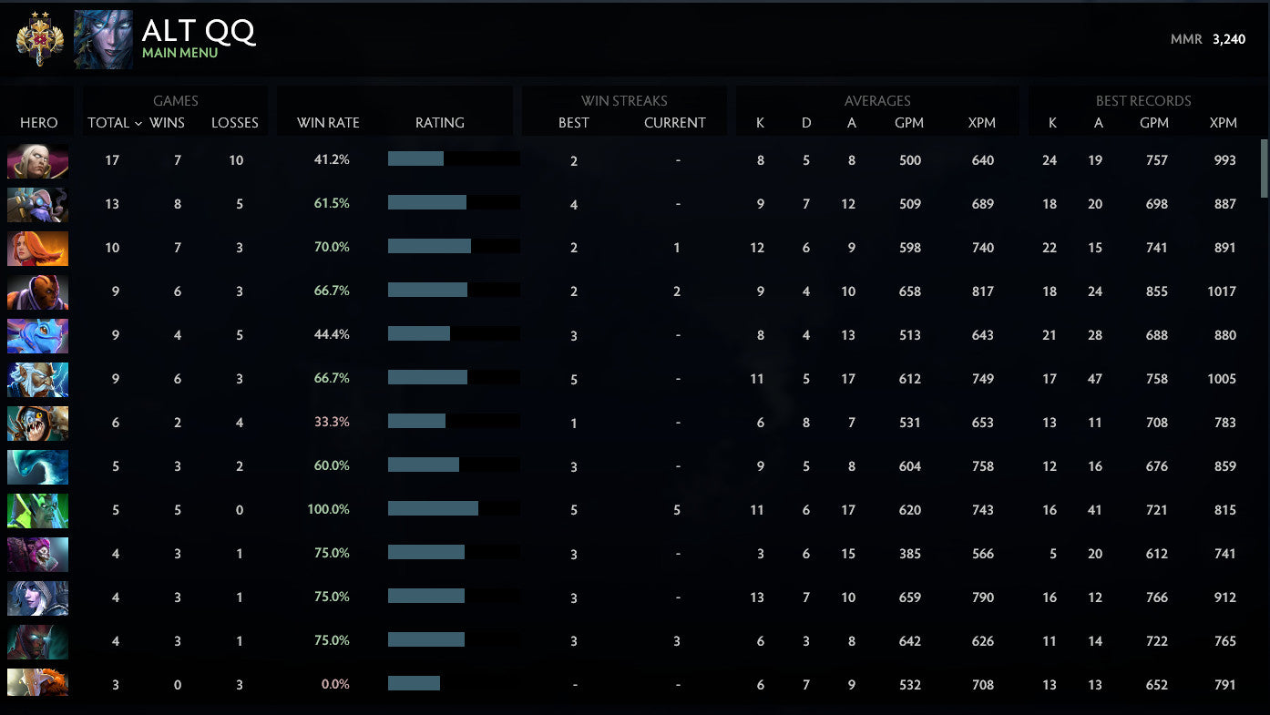 Légende II | MMR : 3420 - Comportement : 10000