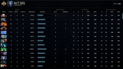 Légende II | MMR : 3420 - Comportement : 10000