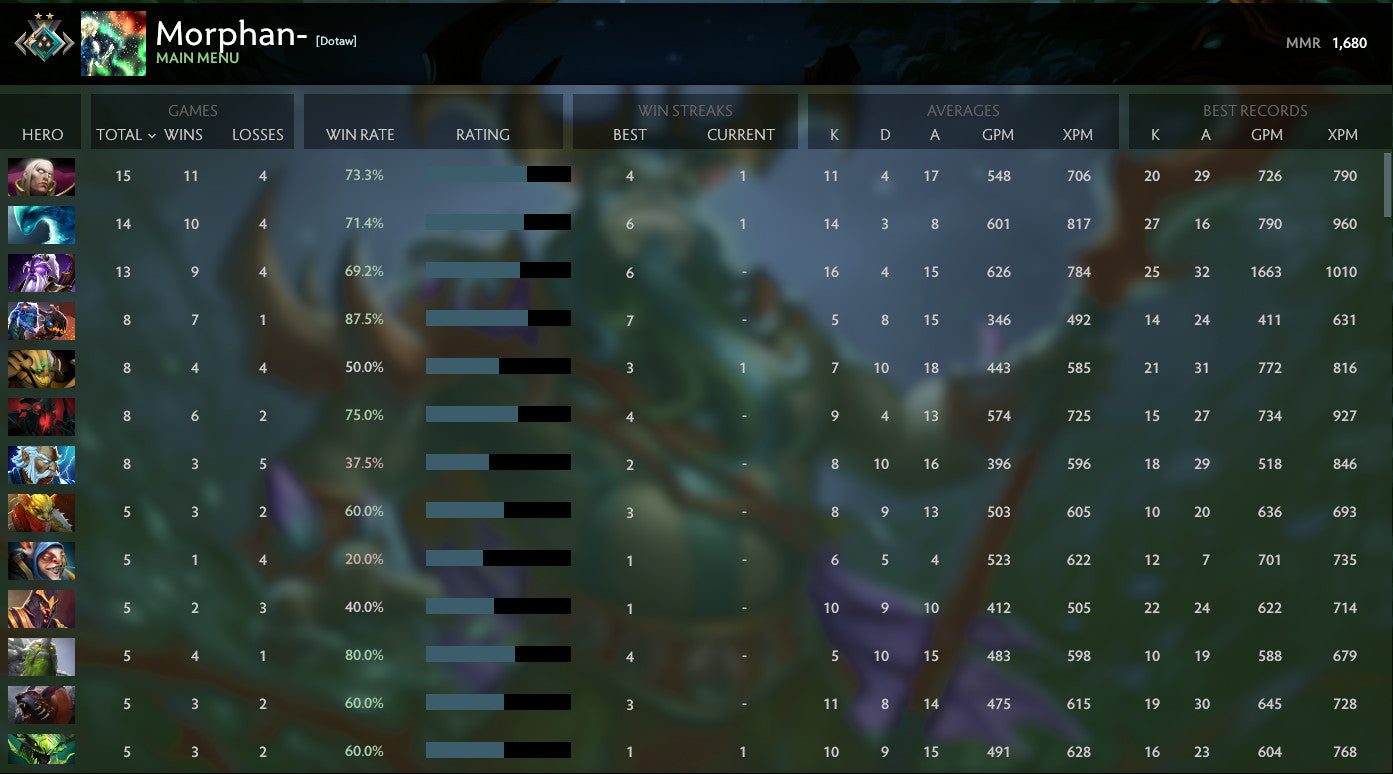 Crusader II |  MMR: 1680 - Behavior: 9800