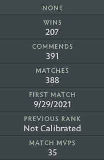 Immortal | MMR: 5640 - Behavior: 10000