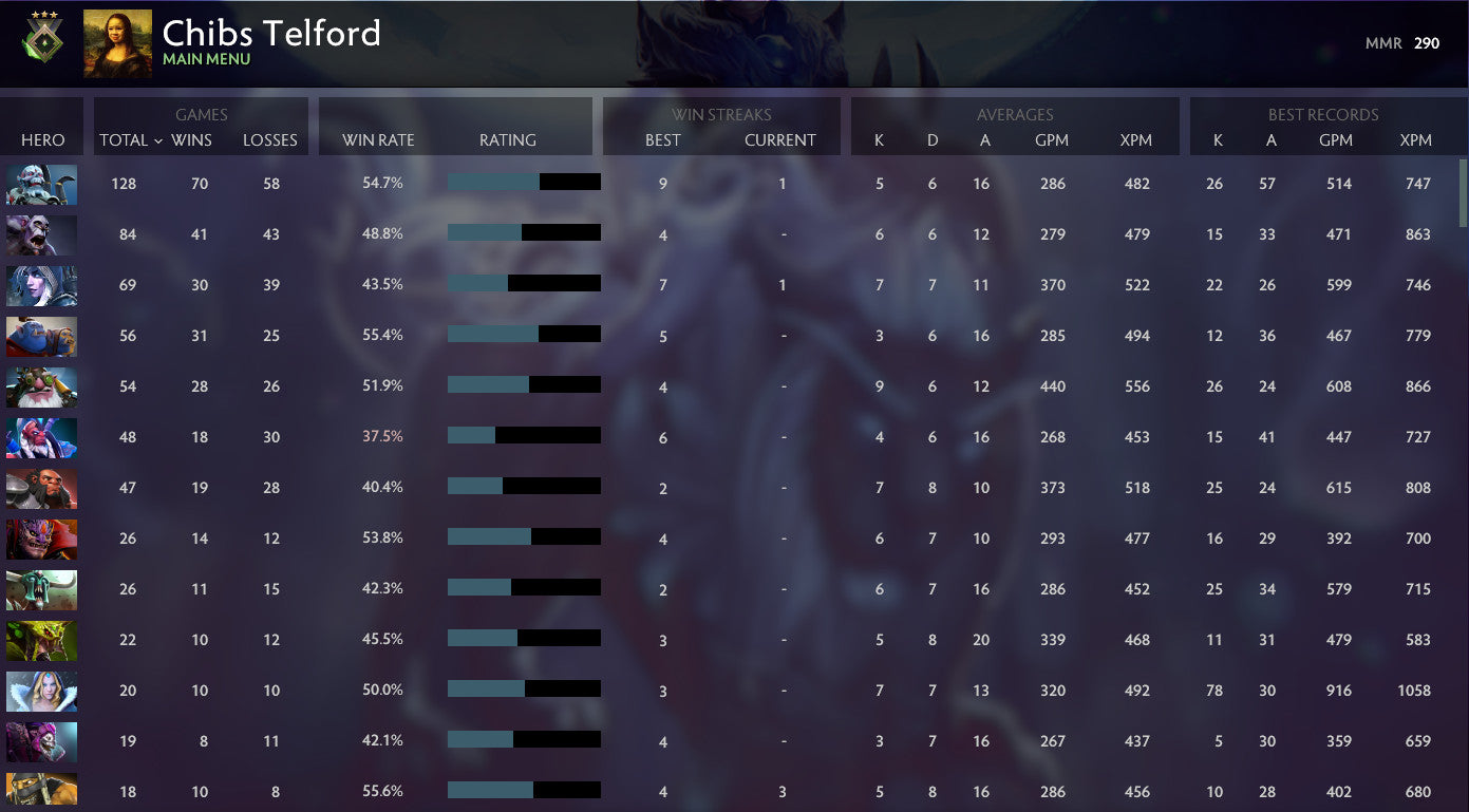 Herald III | MMR: 290 - Behavior: 10000