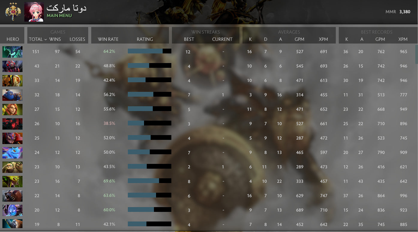 Légende III | MMR : 3380 - Comportement : 9350