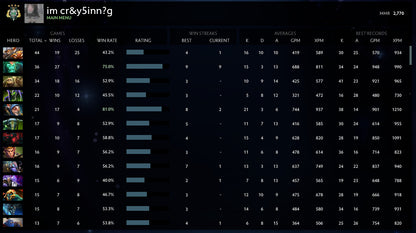 Archonte IV | MMR : 2850 - Comportement : 9950