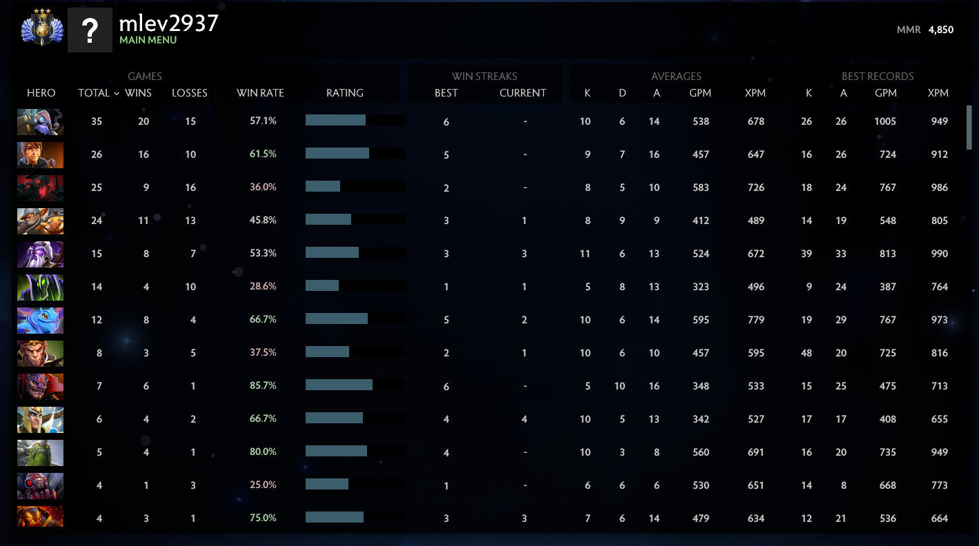 Divin III | MMR : 4850 - Comportement : 10000