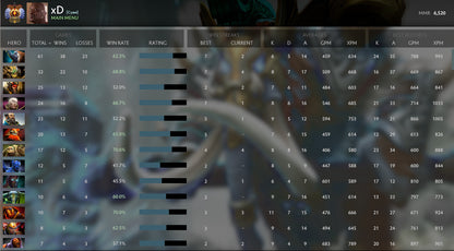 Immortel | MMR : 6520 - Comportement : 10000