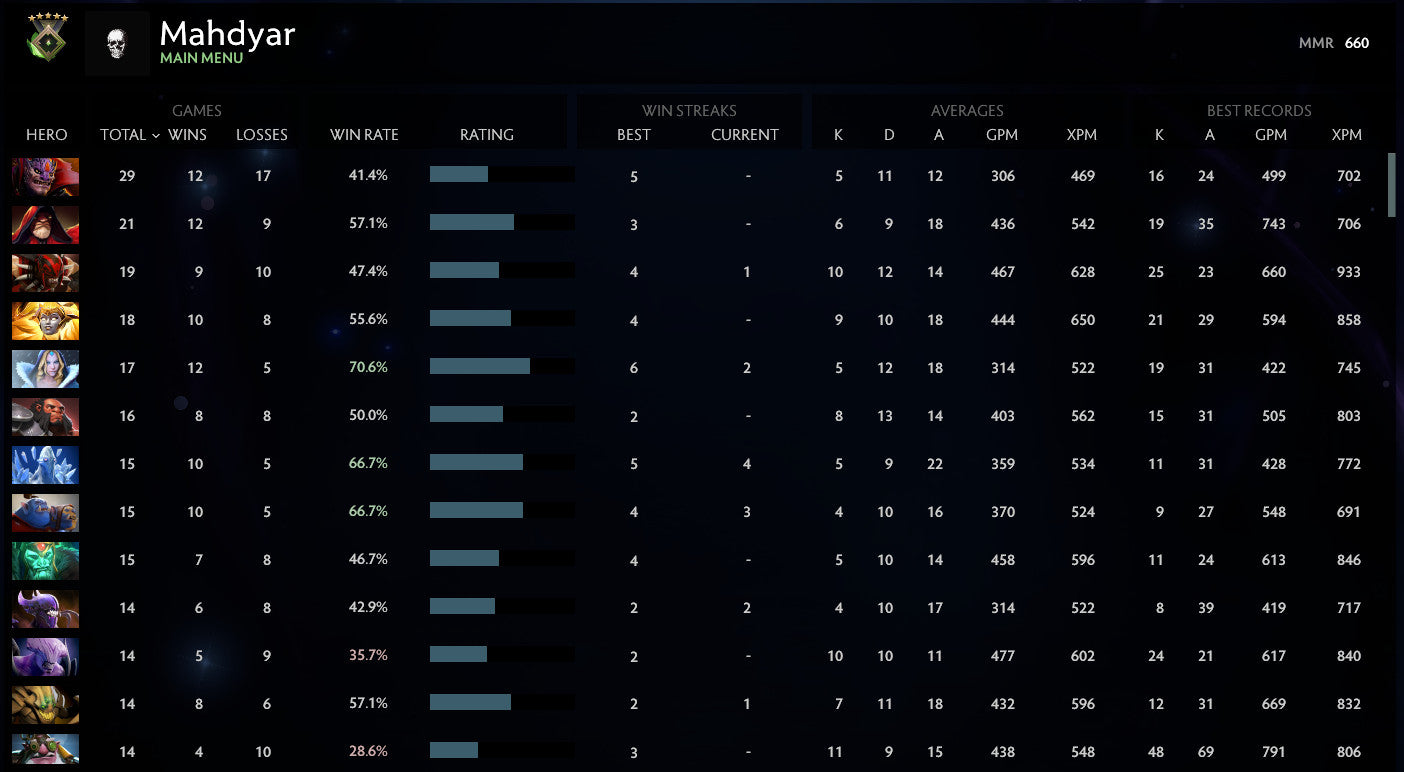 Herald V |  MMR: 660 - Behavior: 9895