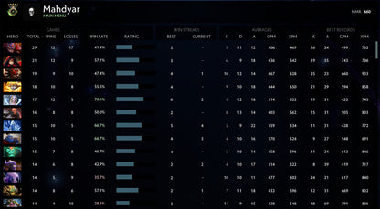 Herald V |  MMR: 660 - Behavior: 9895