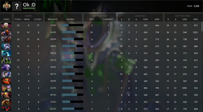 Légende II | MMR : 3350 - Comportement : 10000