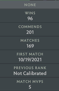 Immortel | MMR : 5650 - Comportement : 10000