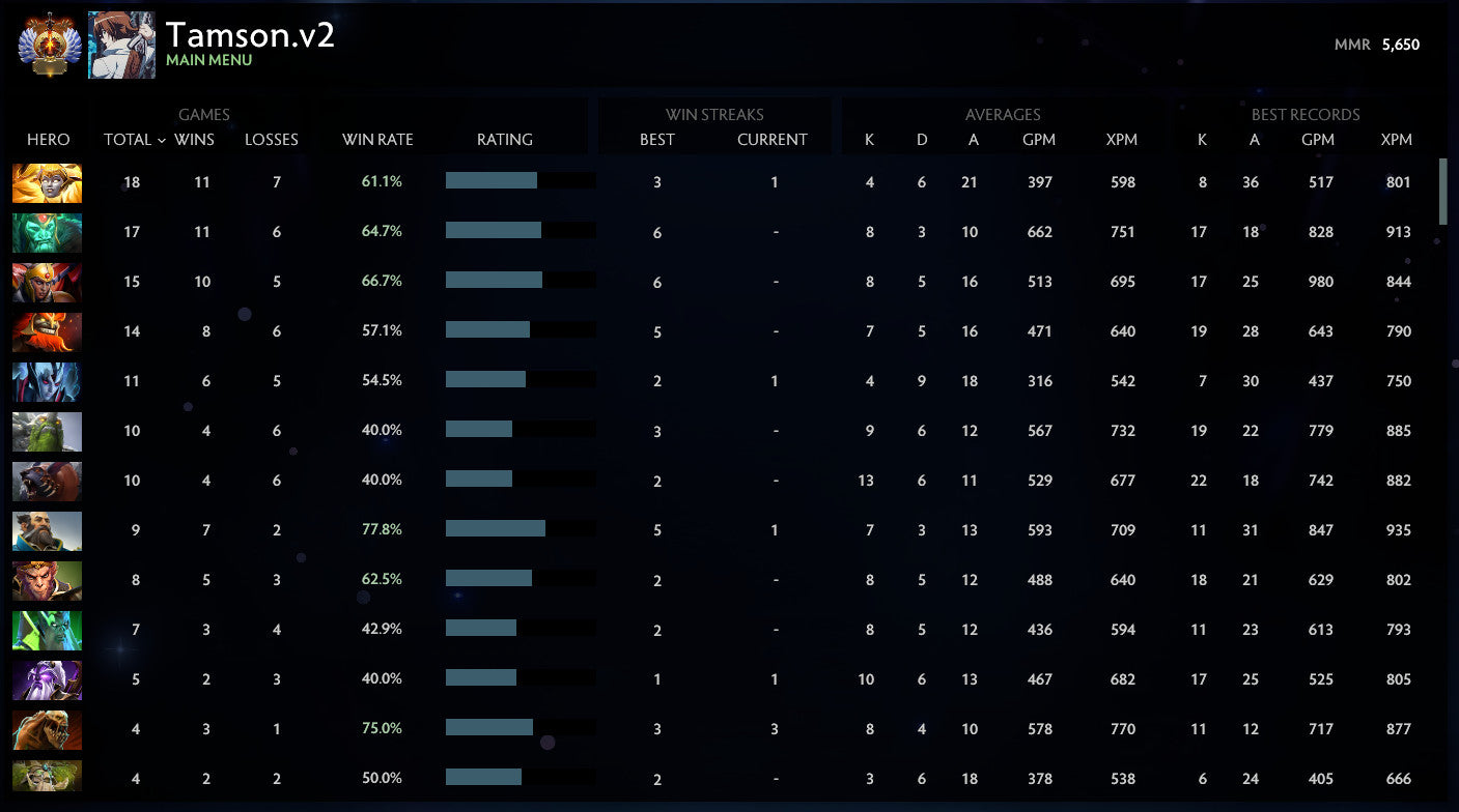 Immortel | MMR : 5650 - Comportement : 10000