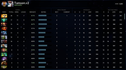 Immortel | MMR : 5650 - Comportement : 10000