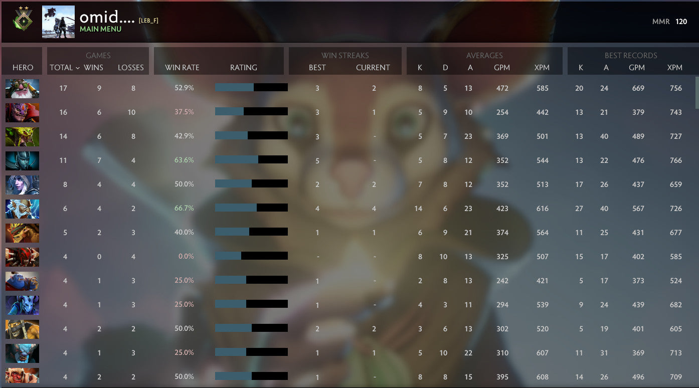 Herald II |  MMR: 120 - Behavior: 9055