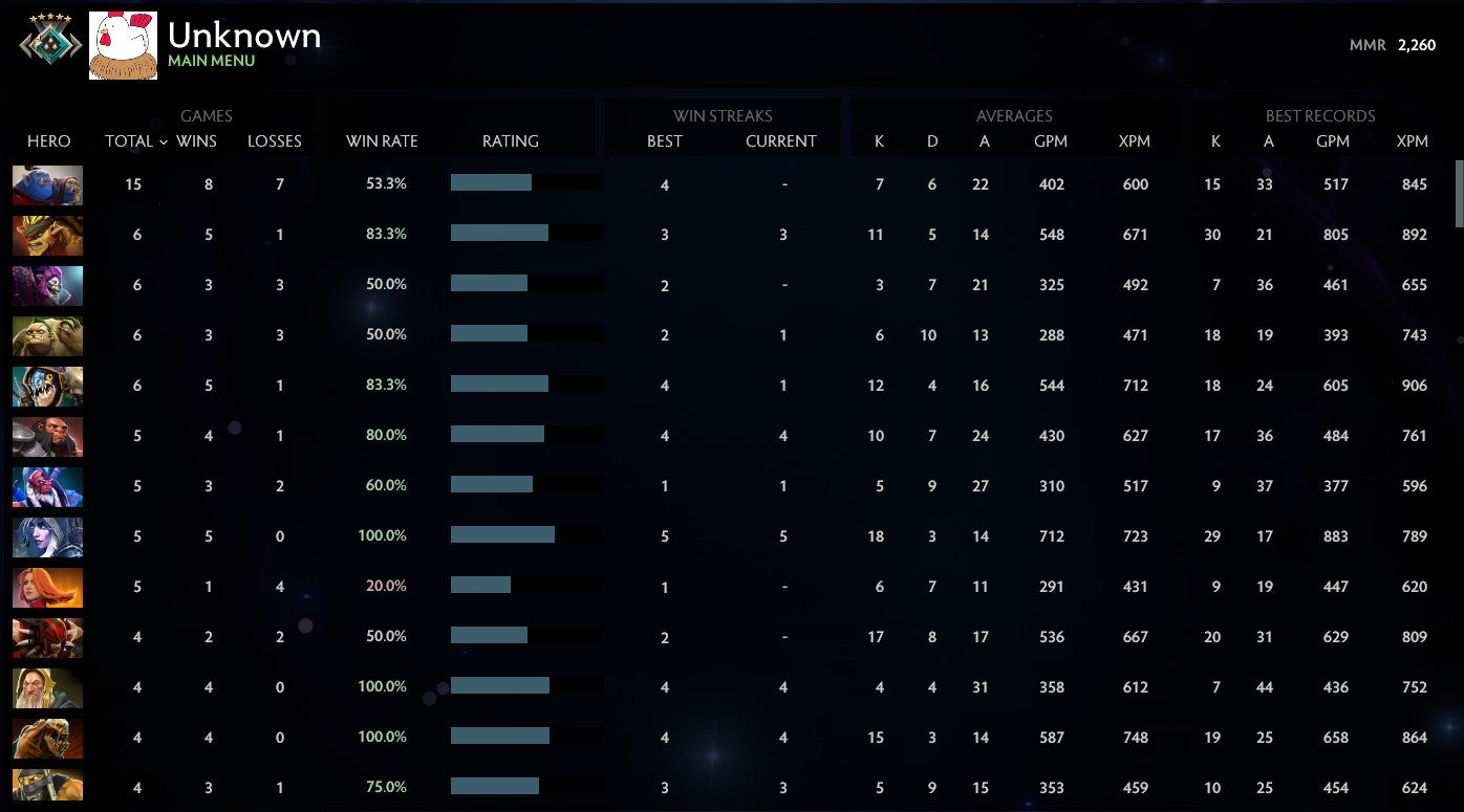 Crusader V |  MMR: 2260 - Behavior: 9550