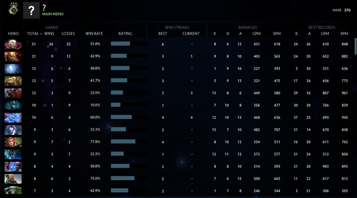 Héraut III | MMR : 370 - Comportement : 7330