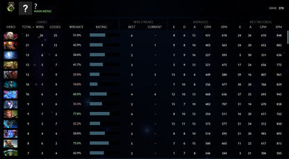 Héraut III | MMR : 370 - Comportement : 7330