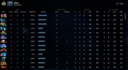 Archon II |  MMR: 2510 - Behavior: 9630