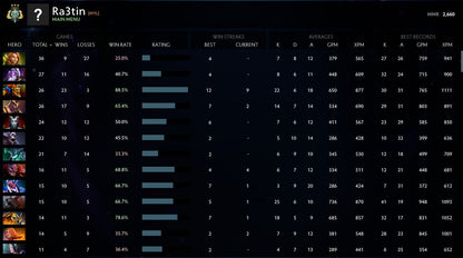 Archon III |  MMR: 2660  - Behavior: 10000