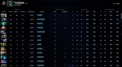 Gardien II | MMR : 810 - Comportement : 9790