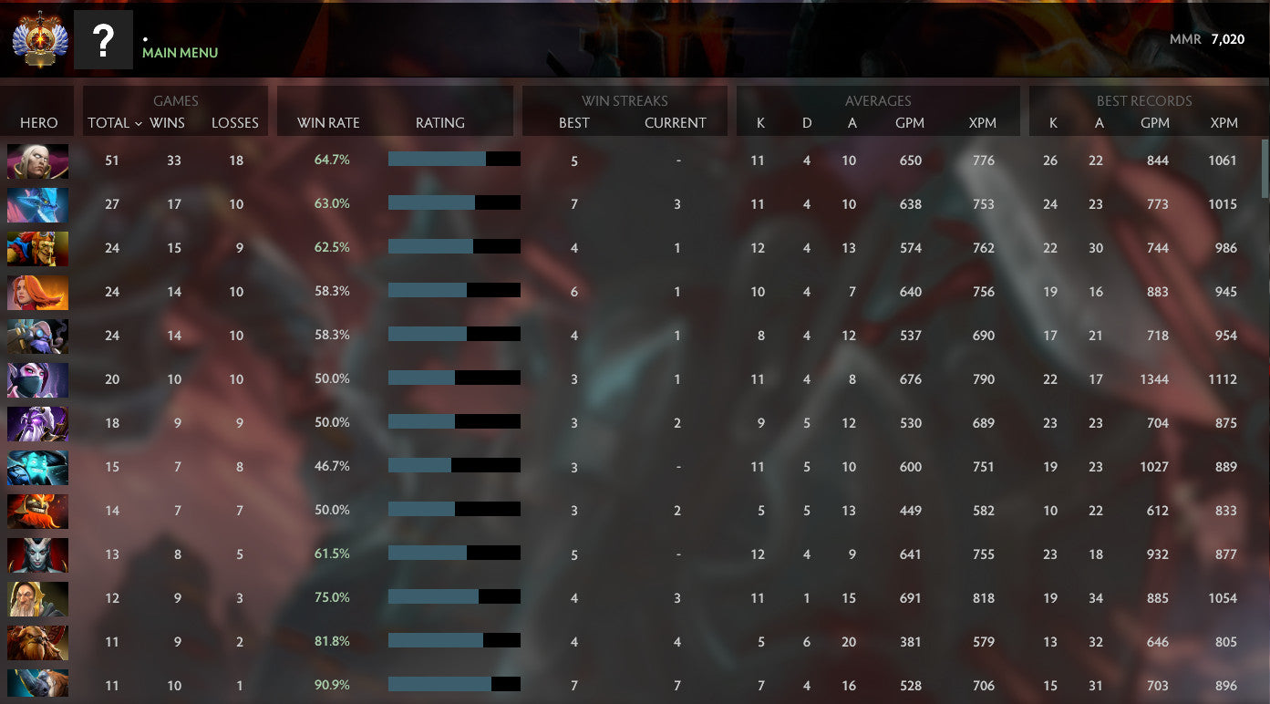 Immortel [ 1956 ] | MMR : 7020 - Comportement : 9490