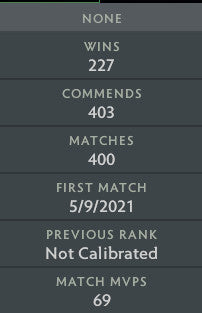 Ancient III |  MMR: 4260 - Behavior: 10000