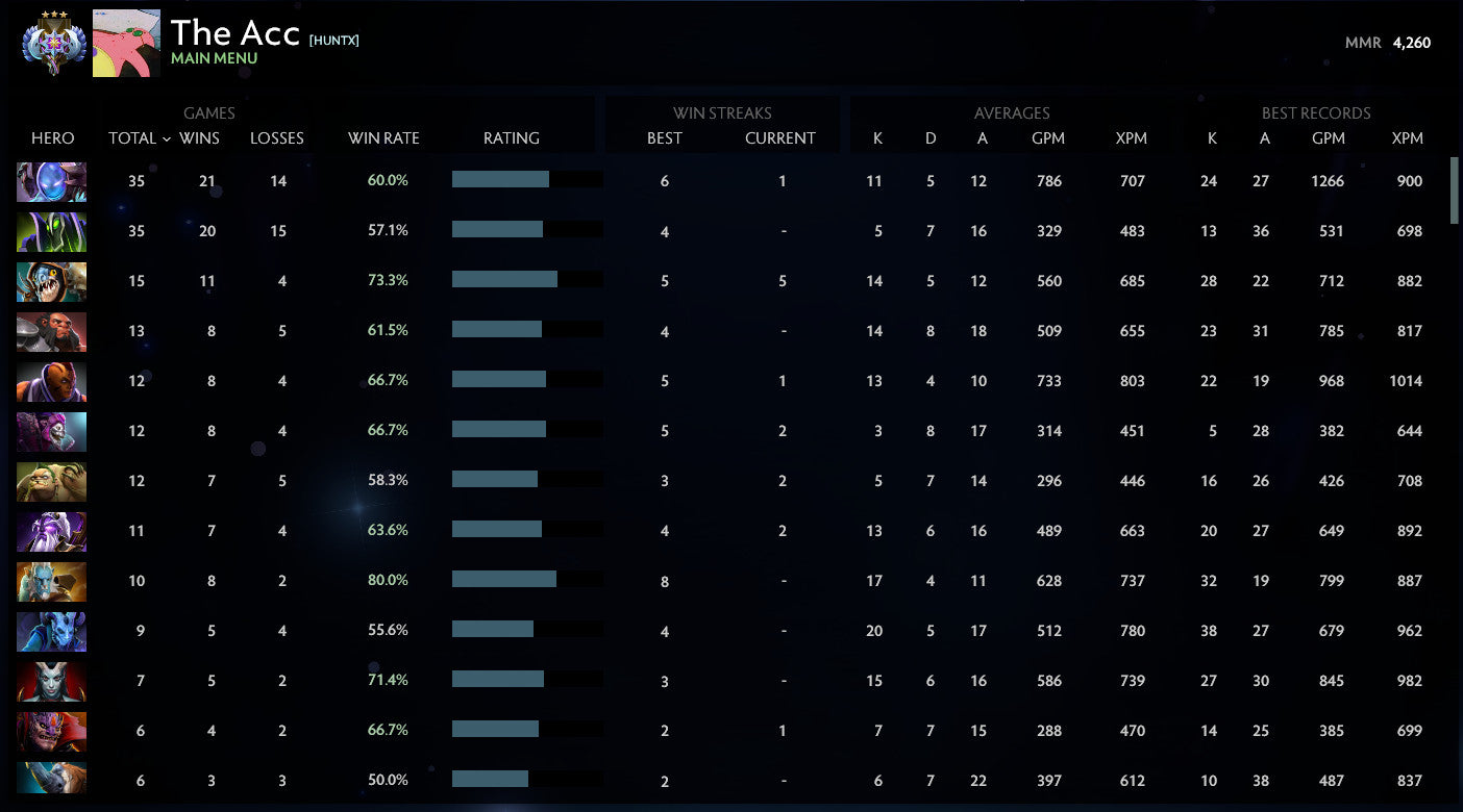 Ancient III |  MMR: 4260 - Behavior: 10000