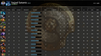 Ancient V |  MMR: 4300 - Behavior: 9300