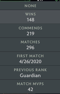 Guardian II |  MMR: 970 - Behavior: 10000