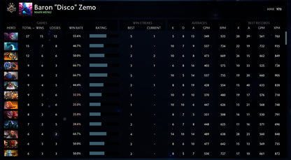 Guardian II |  MMR: 970 - Behavior: 10000