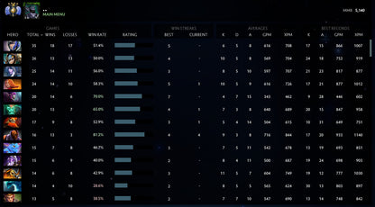 Divin IV | MMR : 5140 - Comportement : 10000