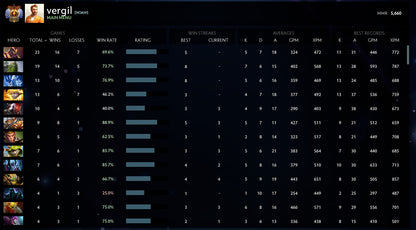 Immortal |  MMR: 5660 - Behavior: 10000