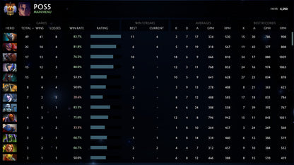 Immortal |  MMR: 6000 - Behavior: 10000