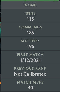 Ancient V |  MMR: 4580 - Behavior: 10000