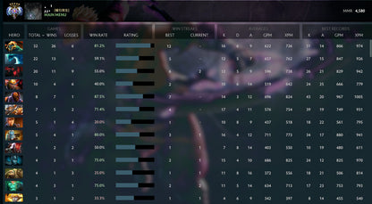 Ancient V |  MMR: 4580 - Behavior: 10000