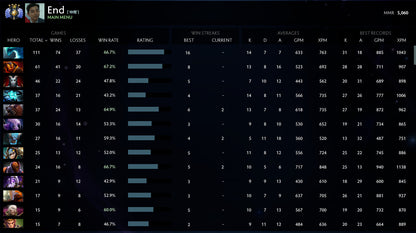 Divin IV | MMR : 5060 - Comportement : 8955