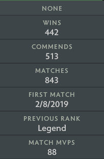 Divin IV | MMR : 5060 - Comportement : 8955