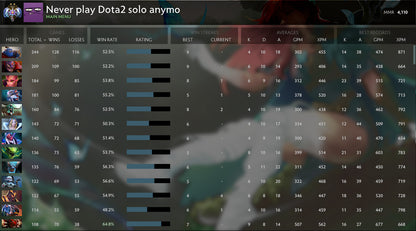 Ancient II | MMR: 4110 - Behavior: 10000