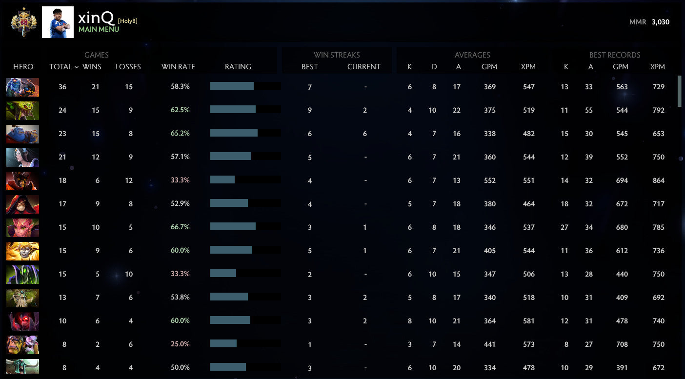 Légende I | MMR : 3030 - Comportement : 10000