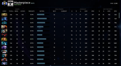 Divin III | MMR : 5110 - Comportement : 10000