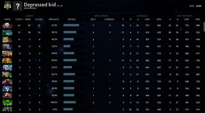 Archon V |  MMR: 3030 - Behavior: 9510