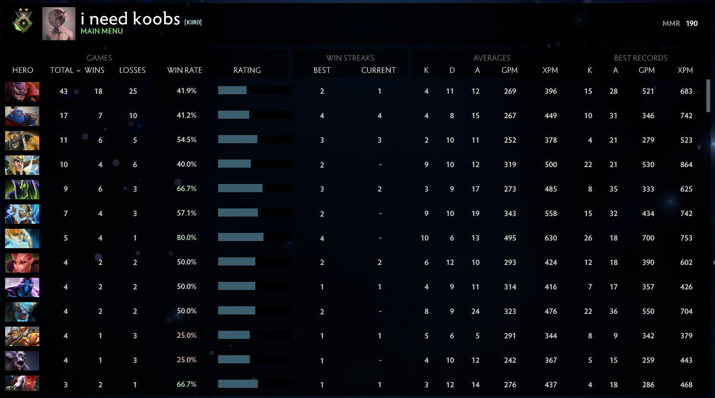 Herald II |  MMR: 190 - Behavior: 9770