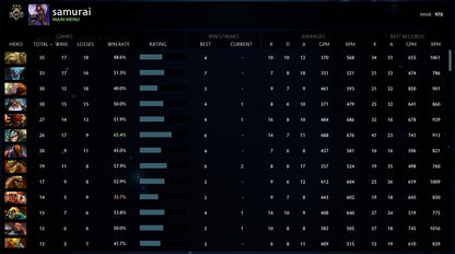 Guardian III |  MMR: 970 - Behavior: 6908