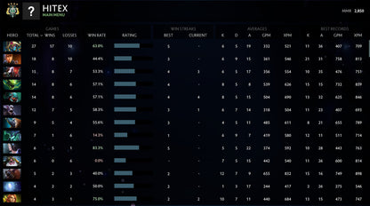 Archonte IV | MMR : 2850 - Comportement : 9840